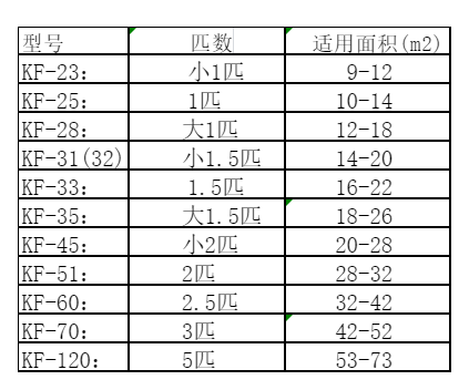 无为空调维修